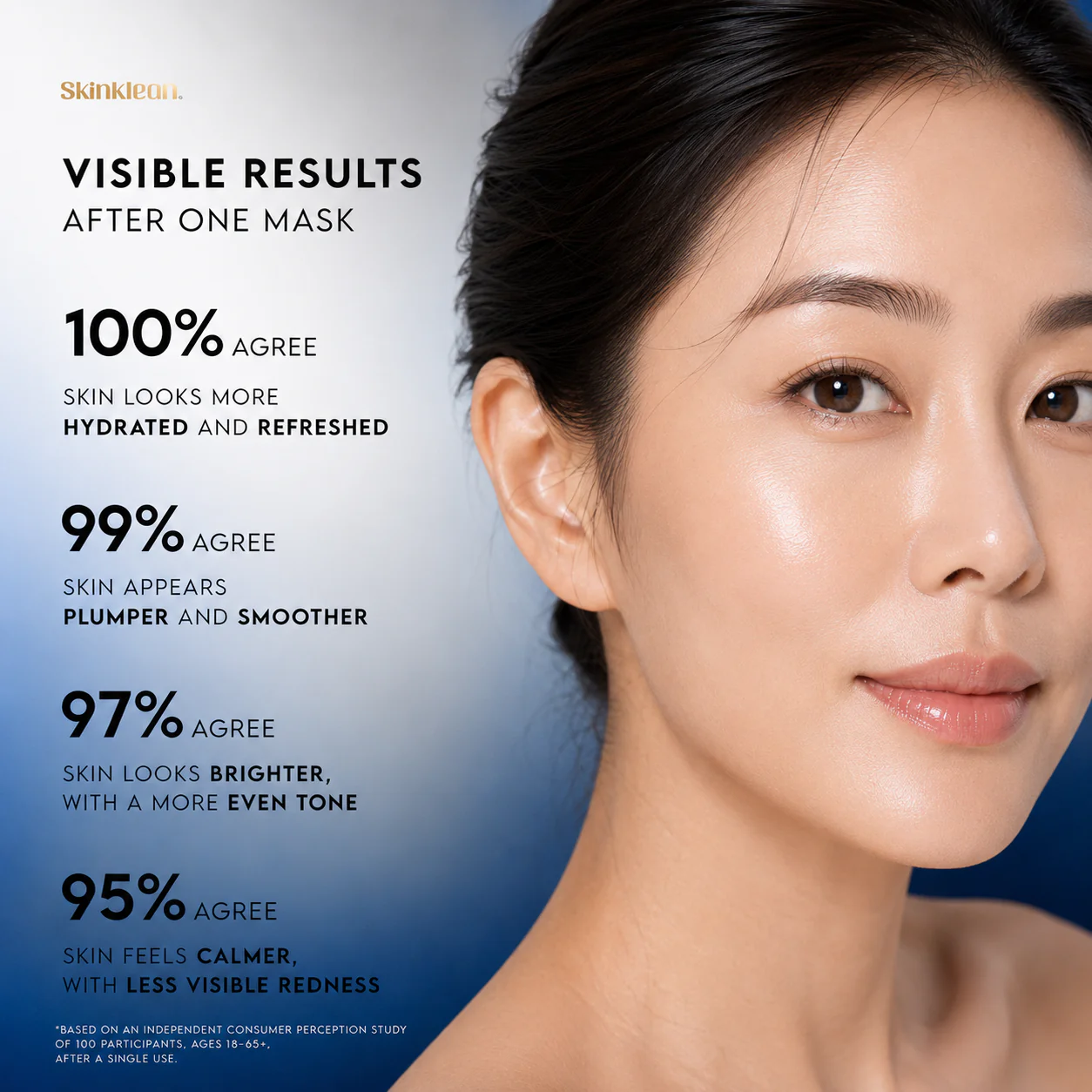 Visible results after the first use: 100% saw plumper skin, 99% firmer, 97% smoother, 95% brighter