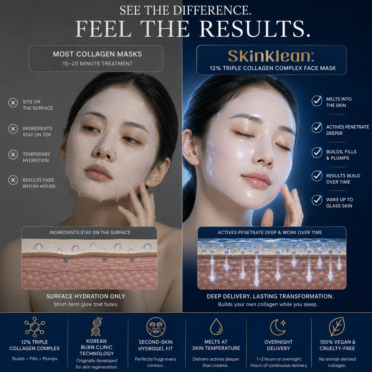 See the difference, feel the results — SkinKlean comparison
